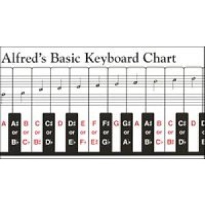 Alfreds Basic Keyboard Chart